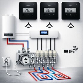 Complete Sets/Zoneregelingen