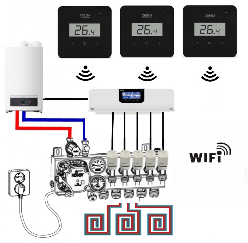 Complete Sets/Zoneregelingen