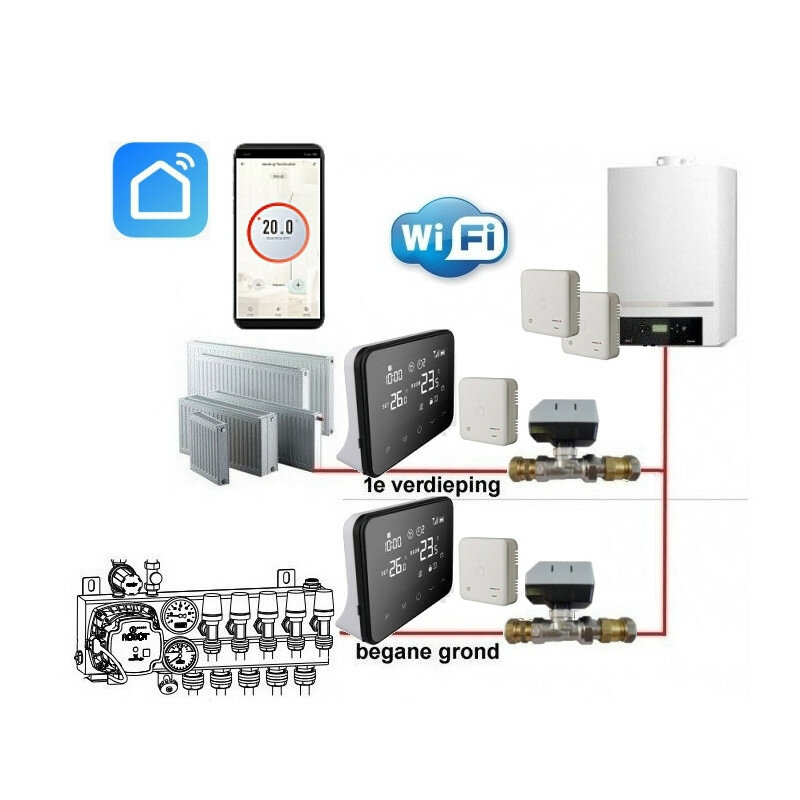 Etage-Regelingen CV-ketel