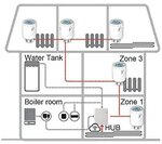 4ZONE-Radiator Regeling Stads Verwarming