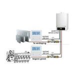 HN 26 Opbouw Basic Etageregeling 