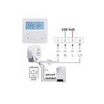 HN 26 Opbouw Basic Etageregeling 