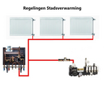 Optima Exclusive WIFI Stadsregeling