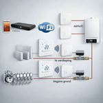 Neo Air Etageregeling