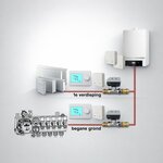 Optima Easy Etageregeling 