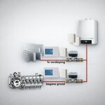 Optima R2 Etageregeling 