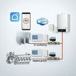 Optima W R2 PLUS Wifi Etageregeling