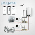 Plugwise Etageregeling