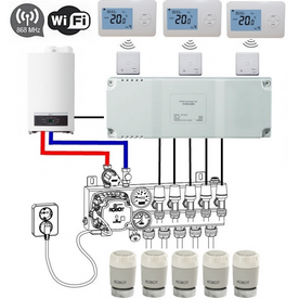 Optima WR2 Wifi Zoneregeling