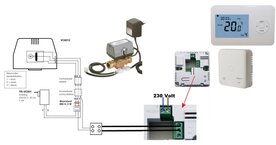 RF Optima R2 Thermostaat voor Stadsverwarming