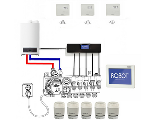 Robot Easy Flex Zoneregling