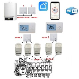 RF Optima Basic Wifi Zoneregeling 