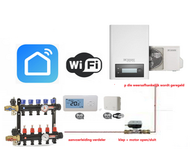 Etage Warmtepomp Regeling Optima WR2 Wifi 