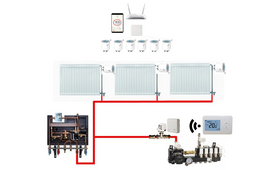 Radiator regeling + Draadloze Thermostaat STADS-verwarming