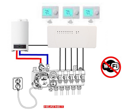 Optima Easy Zoneregeling