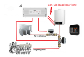 Etage Regeling MC6-HD