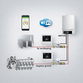 Optima W inbouw Basic Etageregeling 