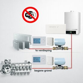 Optima R2 + HR01 Etageregeling