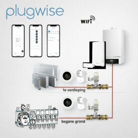 Plugwise Etageregeling
