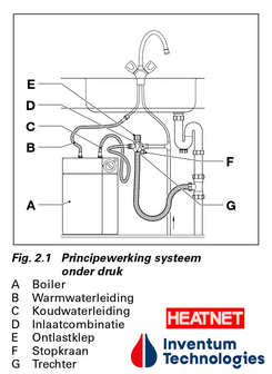 Inventum Q-line 10 liter elektrische keukenboiler 2000 W