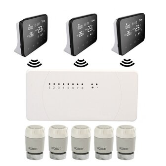 4ZONE Optima zoneregeling