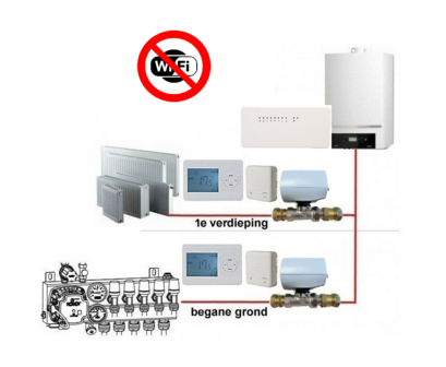 Optima R2 + HR01 Etageregeling