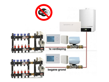Optima R2 + HR01 Etageregeling