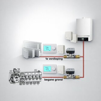 Optima Easy Etageregeling 