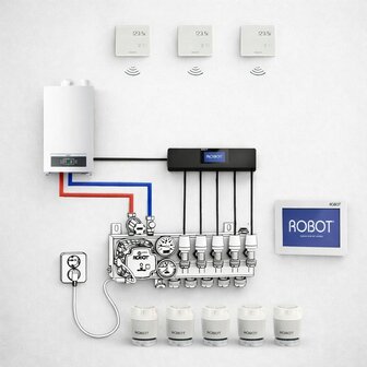 Robot Easy Flex Zoneregling