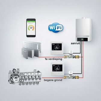 Optima W inbouw Basic Etageregeling 