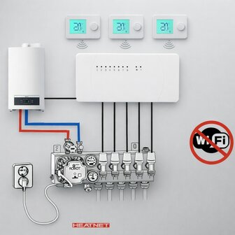 Optima Easy Zoneregeling