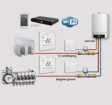 Neo Air Basic Etageregeling
