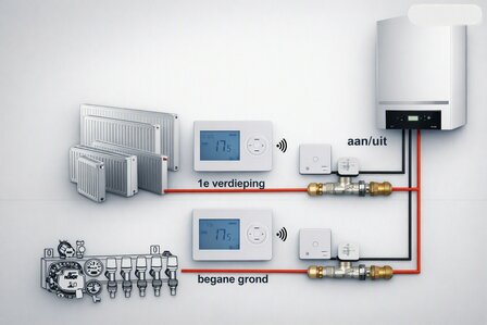 RF Optima Basic Etageregeling