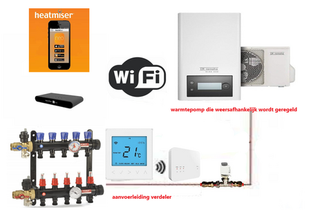 Etage Warmtepomp Regeling Heatmiser Neo Air 