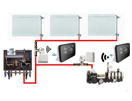 Optima Exclusive WIFI Stadsregeling