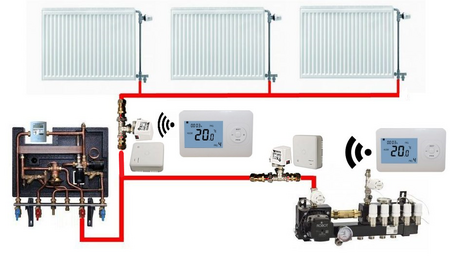 RF Optima Draadloze thermostaat Stads-set