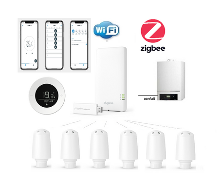 Plugwise Radiator Regeling