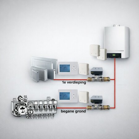 Optima R2 Etageregeling 