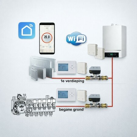 Optima W R2 PLUS Wifi Etageregeling
