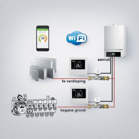 Optima W inbouw Basic Etageregeling 