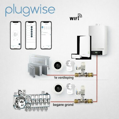 Plugwise Etageregeling