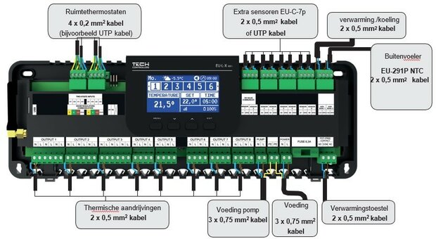 Tech EU-L-12 Zoneregelkast incl wifi ontvanger