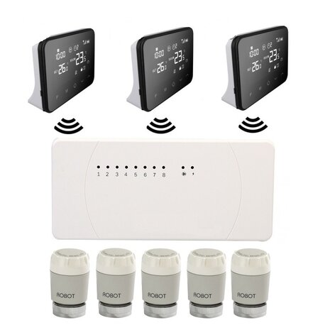 4ZONE Optima zoneregeling