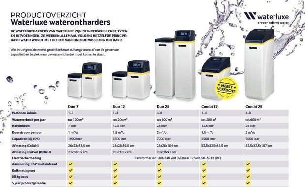 Waterluxe Duo 25