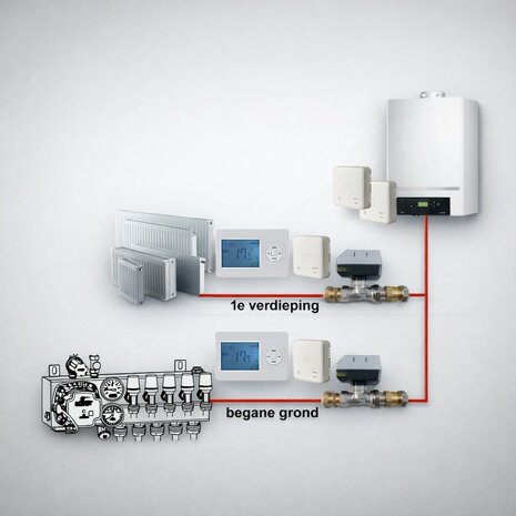 Optima R2 Etageregeling 