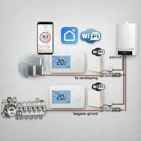 RF Optima Wifi Basic Etageregeling