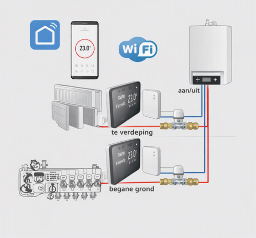Optima W Exclusive Pro Wifi Basic Etageregeling 