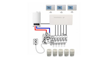 RF Optima Zone-Regeling