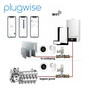Plugwise Etage-regeling